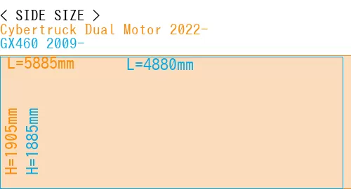 #Cybertruck Dual Motor 2022- + GX460 2009-
